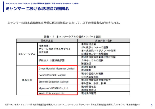ミャンマーにおける現地協力機関名